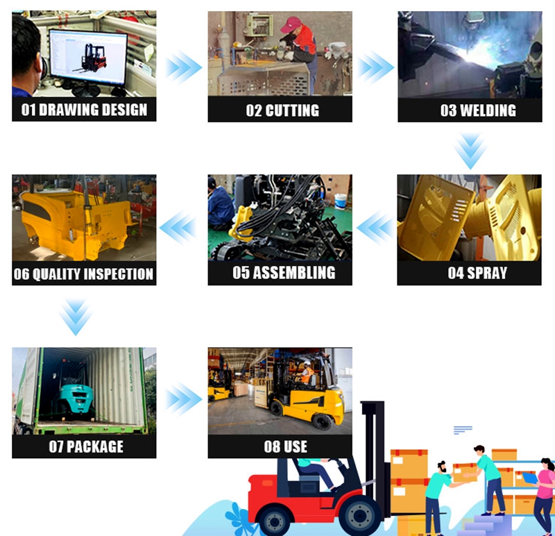 Electric Forklift