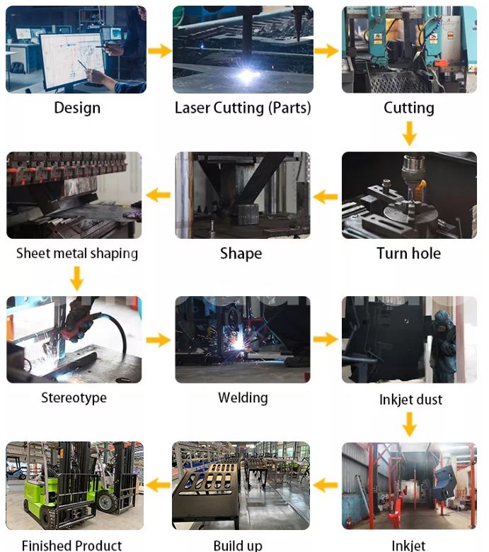Electric Forklifts
